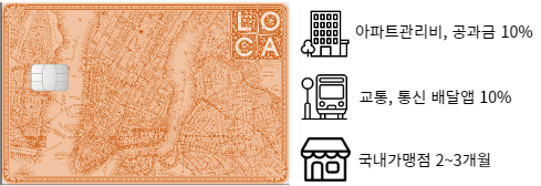 롯데카드 LOCA365 카드 디자인 및 혜택